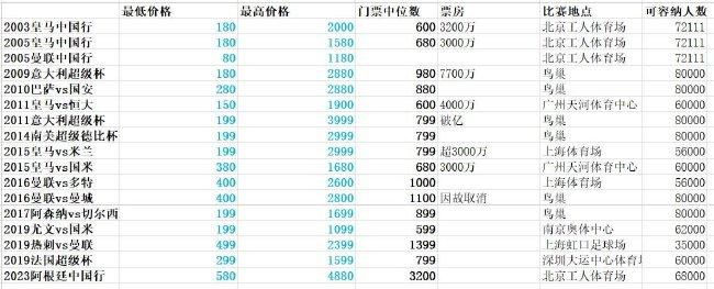 世俱杯决赛，曼城4-0战胜弗鲁米嫩塞，夺得在今年的第5座冠军。